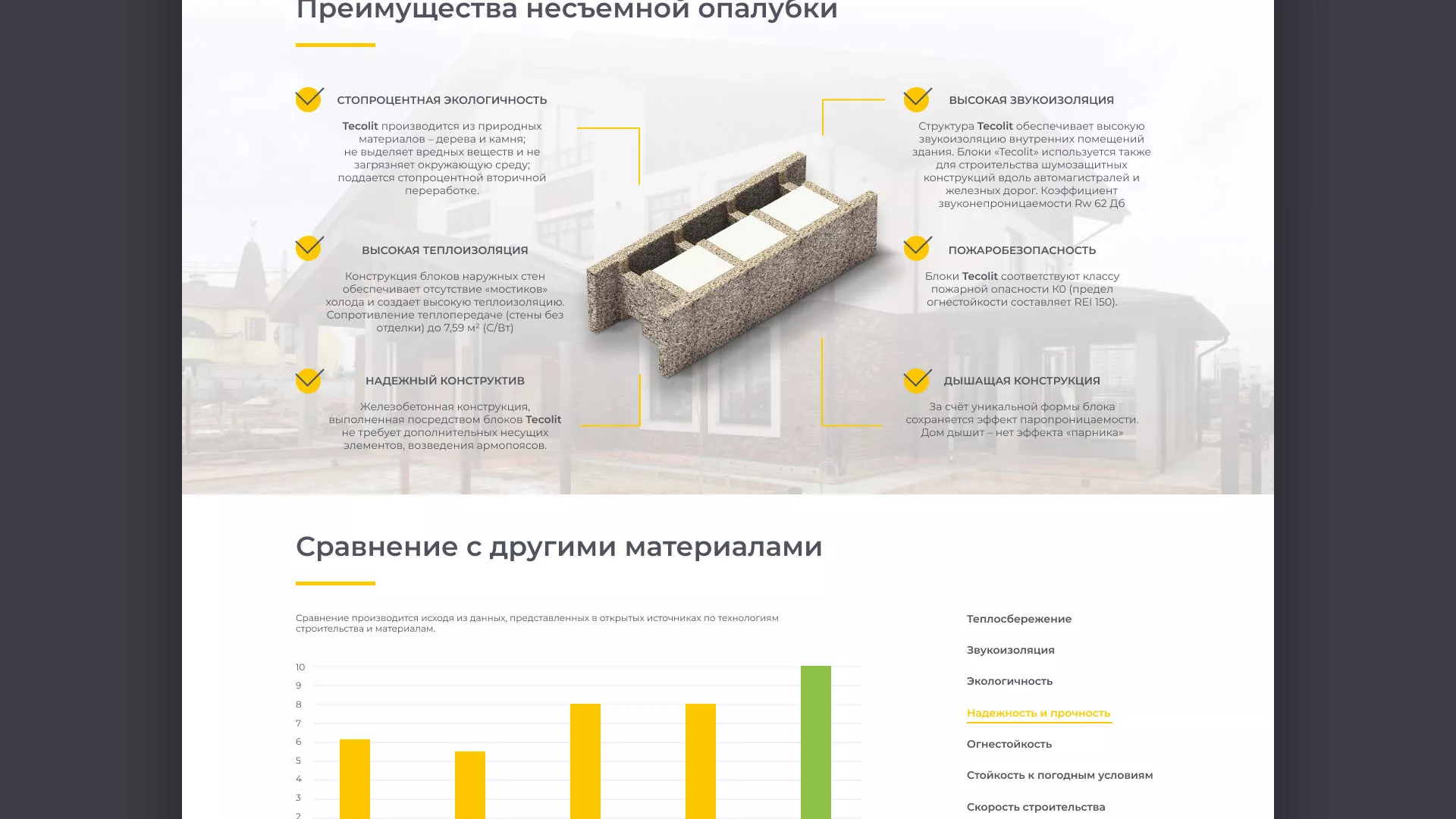 Создание сайта для строительной компании «ЭКОДОМ» в Шенкурске